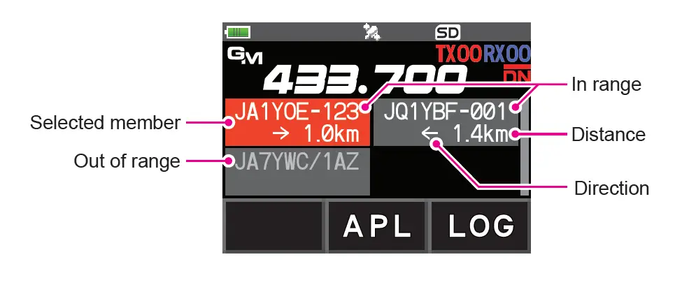 YAESU-FT3DR-C4FM-FM-144-430MHz-Dual-Band-Digital-Transceiver-fig-1