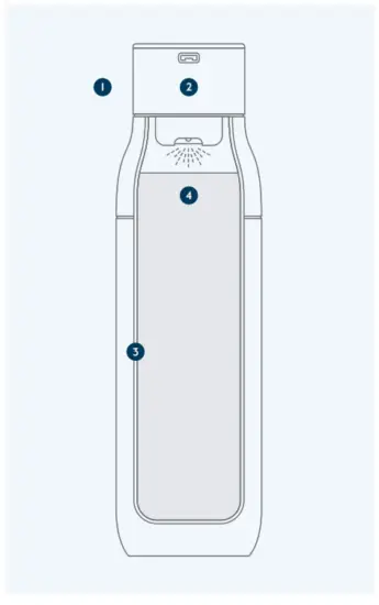 LARQ Bottle PureVis Self Cleaning Water Bottle and Water Purification System - LARQ Bottles.