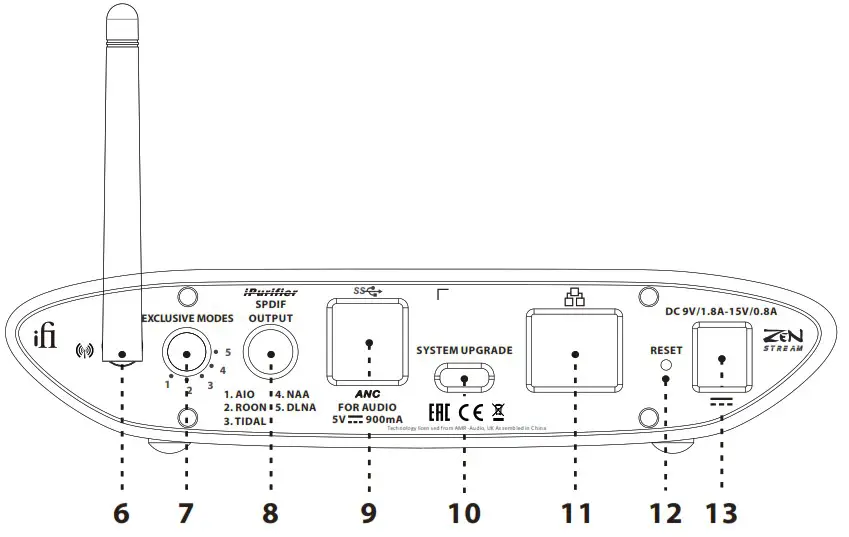 ifi ZEN Stream High Performance Flexible and Affordable Streamer - HOTSPOT switch