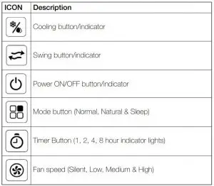 FIG 5 DISPLAY PANEL & REMOTE CONTROL