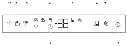 Operating the product
