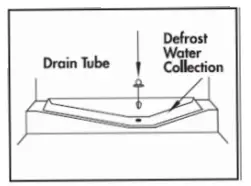 Operating the product