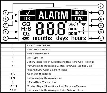 gas clip SGC Plus Handheld Gas Detector - display