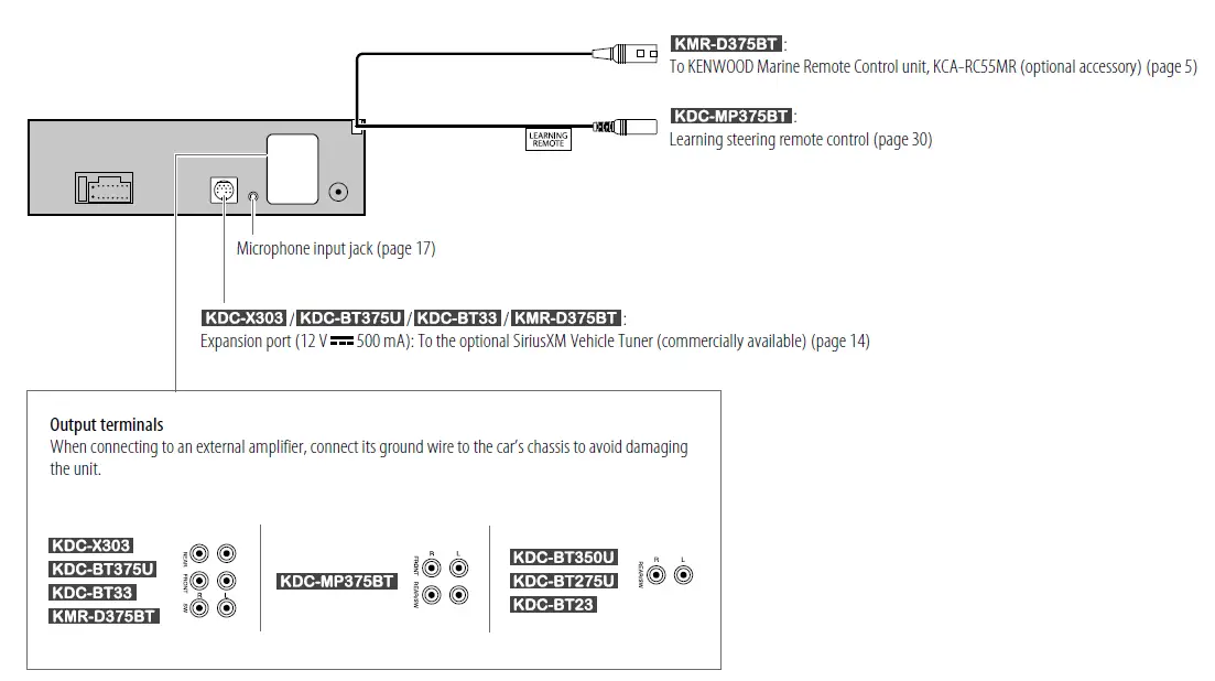Kenwood-KMR-D378BT-Marine-Motorsports-CD-AM-FM-Radio-Bluetooth-fig-42