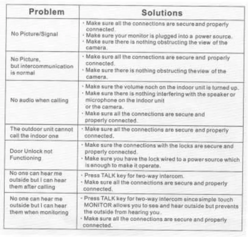Yiwugo-RL-043F-Color-Video-Doorphone-Kits-Fig11