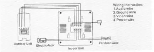 Yiwugo-RL-043F-Color-Video-Doorphone-Kits-Fig7