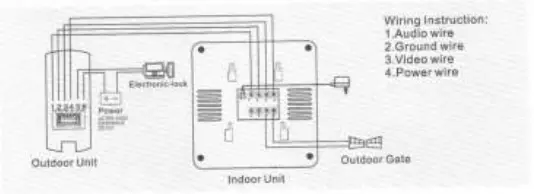 Yiwugo-RL-043F-Color-Video-Doorphone-Kits-Fig8