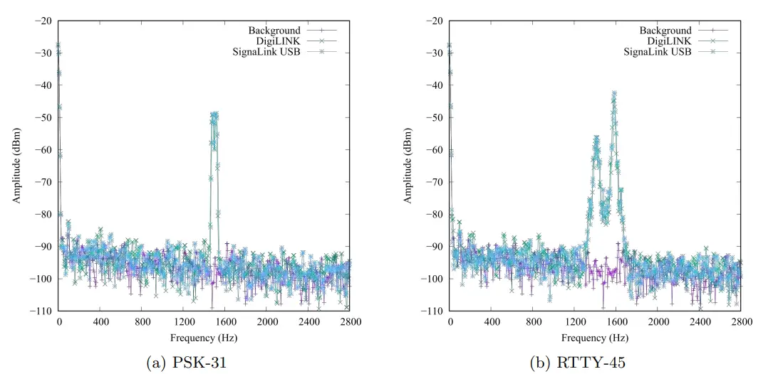 MFJ-1205-DigiLINk-USB-Radio-Interface-2