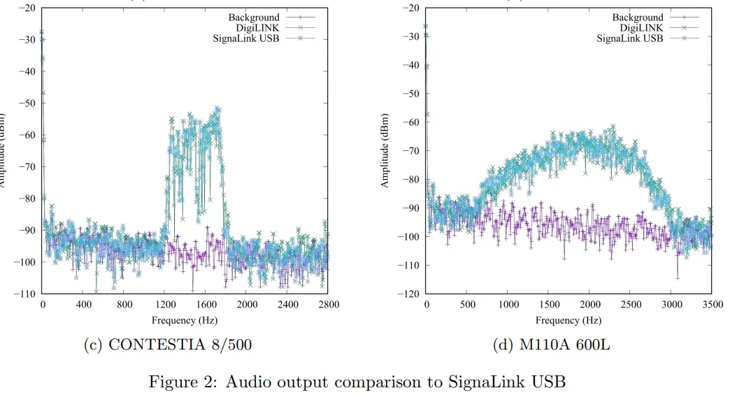 MFJ-1205-DigiLINk-USB-Radio-Interface-3