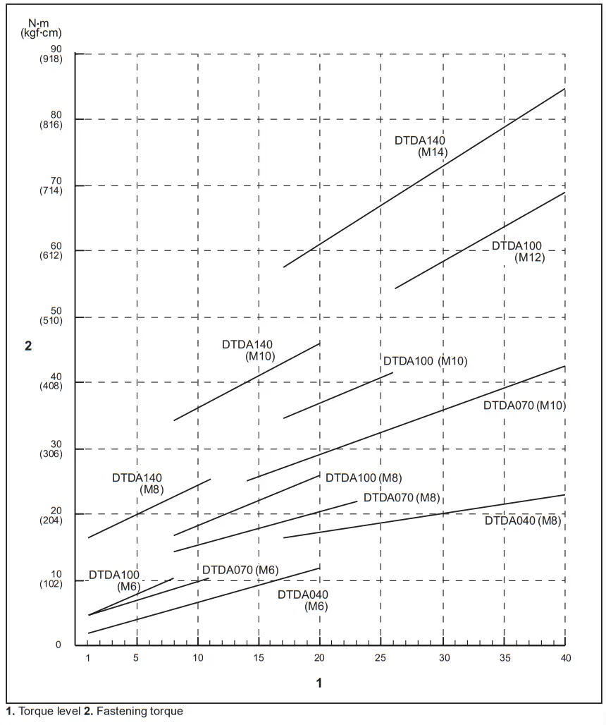 makita DTDA040 Cordless Impact Driver - fig 3