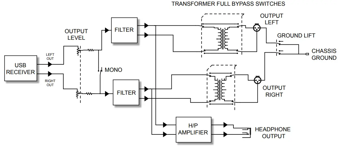 BLOCK DIAGRAM