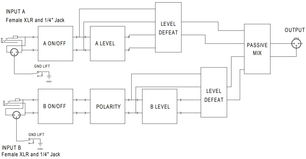 Radial MIX 2 1T Two Channel Audio Combiner Mixer - DIAGRAM