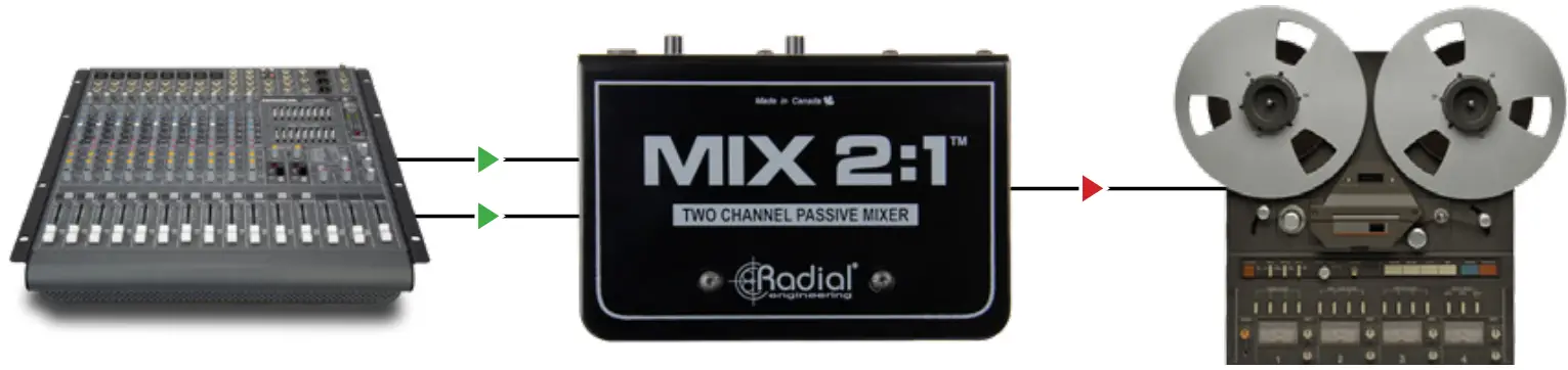 Radial MIX 2 1T Two Channel Audio Combiner Mixer - OVERVIEW