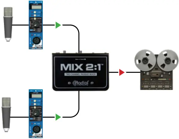Radial MIX 2 1T Two Channel Audio Combiner Mixer - SEPARATE SOURCES