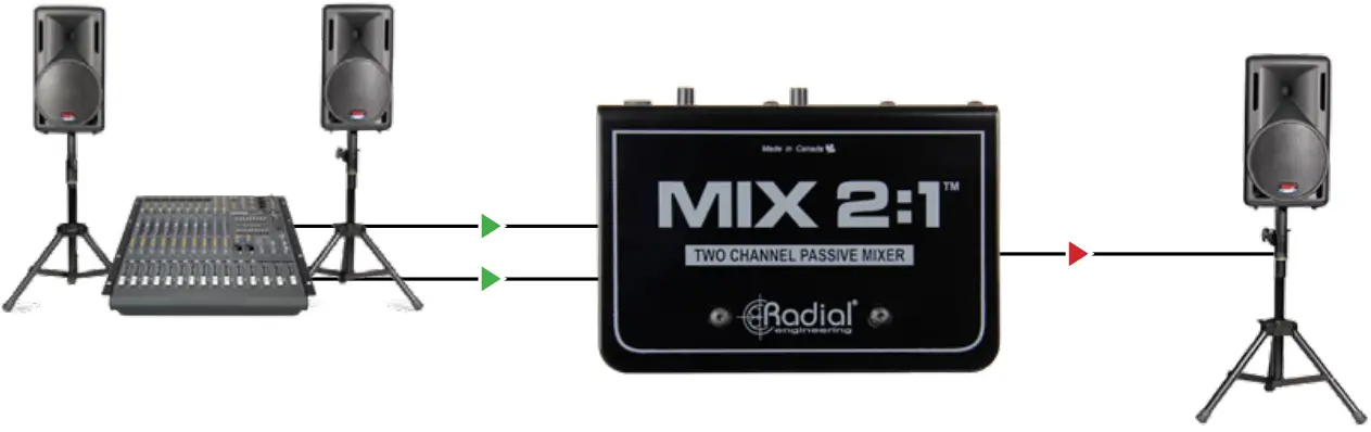 Radial MIX 2 1T Two Channel Audio Combiner Mixer - STEREO SOURCE