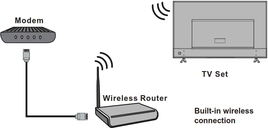 TCL RC860 Bluetooth Remote Control - Connecting Network