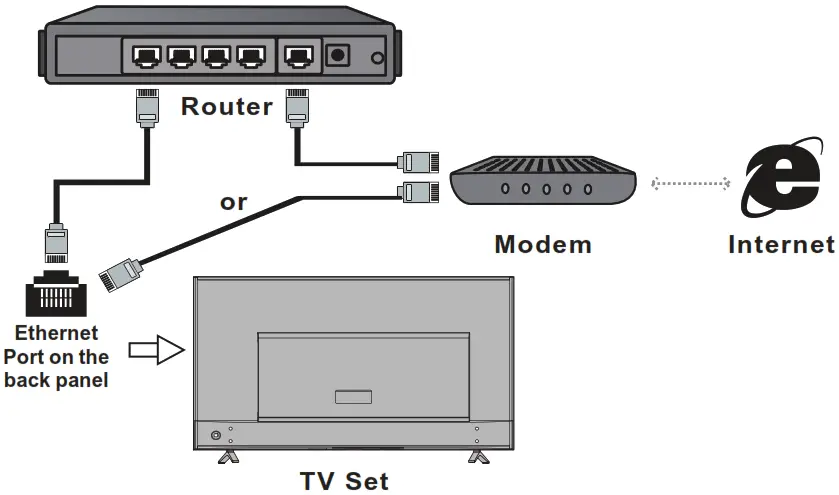 TCL RC860 Bluetooth Remote Control - Connecting