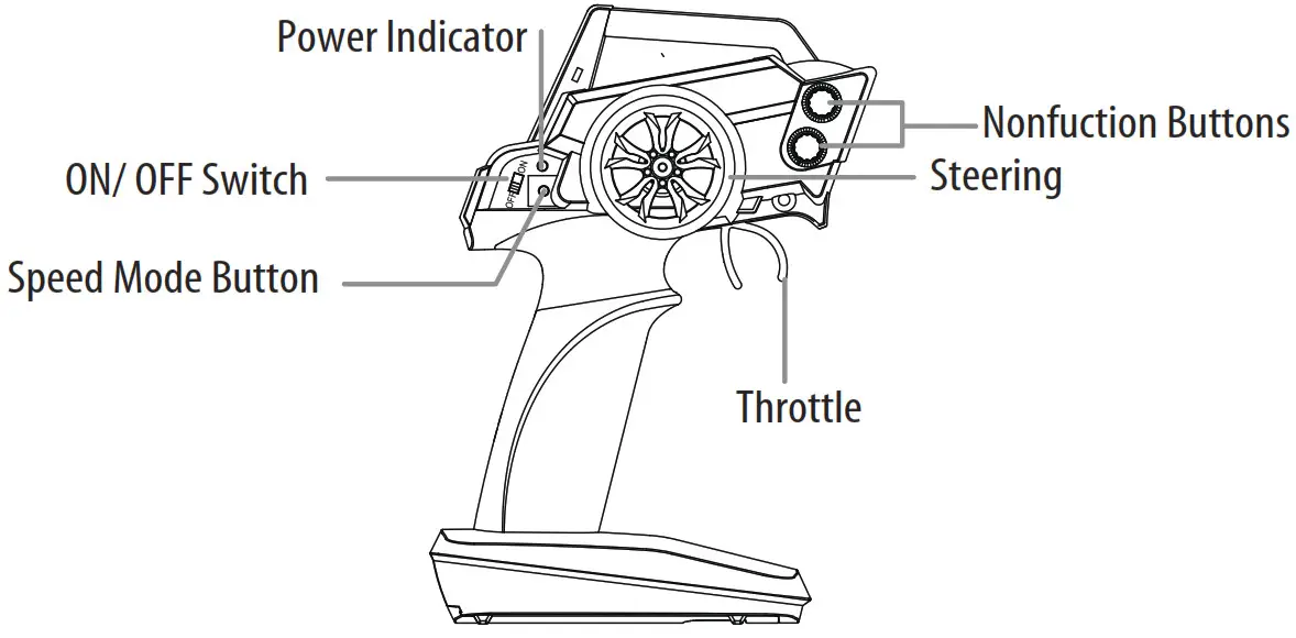 SAUAGE AWD Off-Road Racer -Installing the AA batteries into the remote -control--