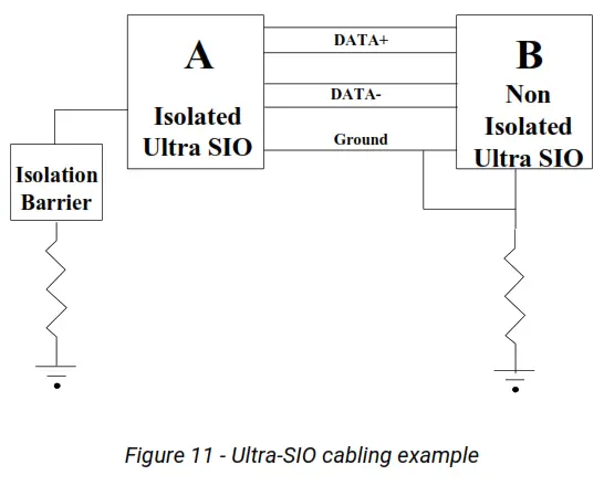 SEALEVEL 3089 Ultra SIO Serial Interface Board - Figure 11