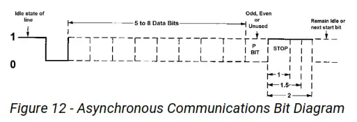 SEALEVEL 3089 Ultra SIO Serial Interface Board - Figure 12