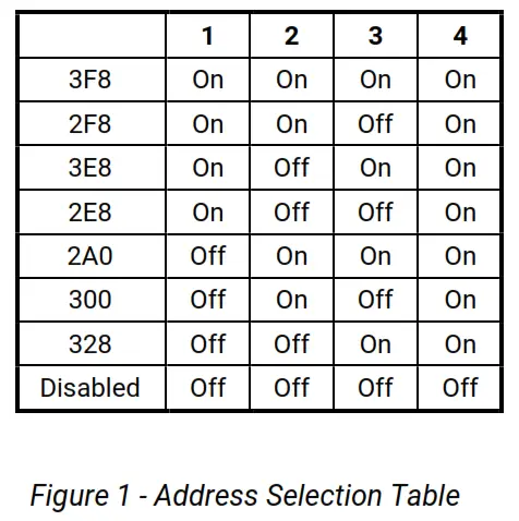 SEALEVEL 3089 Ultra SIO Serial Interface Board - Figure111