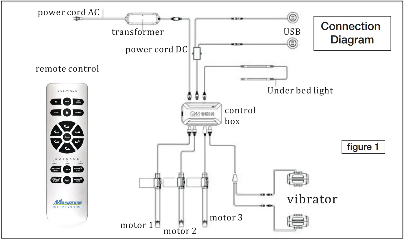Maxxprime WN7028 Adjustable Bed Base Step 3