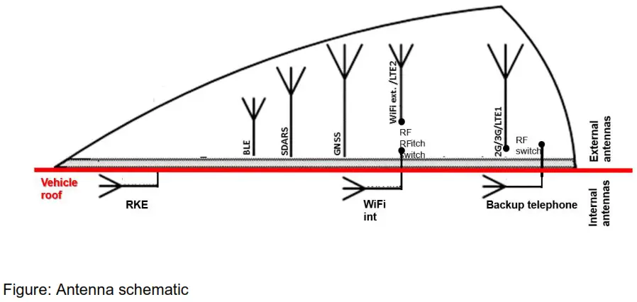 Continental TCAM1NA0 Telematics and Connectivity Antenna Module - CAM