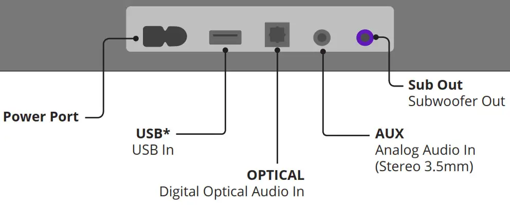 VIZIO 20″ 2.0 Channel Sound Bar - CONTROLS & CONNECTIONS