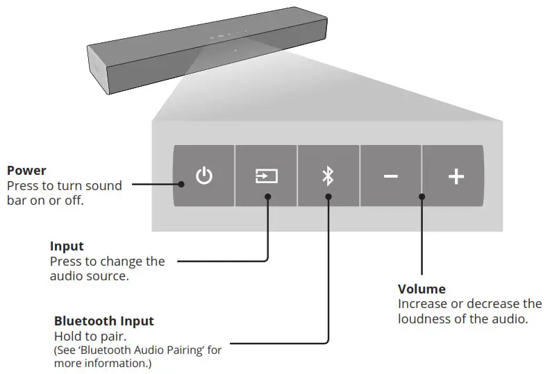 VIZIO 20″ 2.0 Channel Sound Bar - Top of Sound Bar