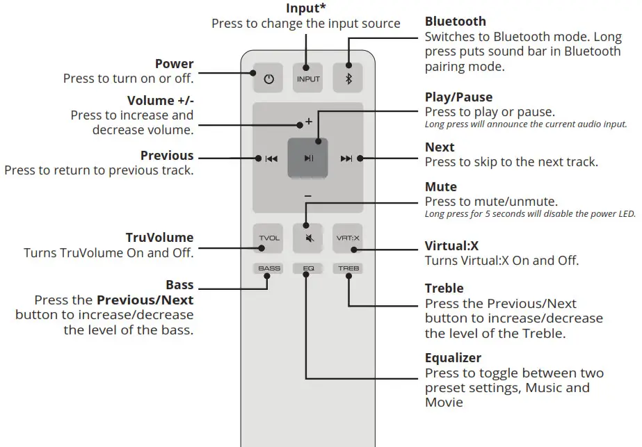 VIZIO 20″ 2.0 Channel Sound Bar - USING THE REMOTE