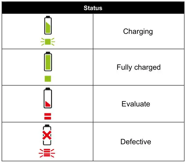 TEXAS HTX2000 Hedge Trimmer - Charger