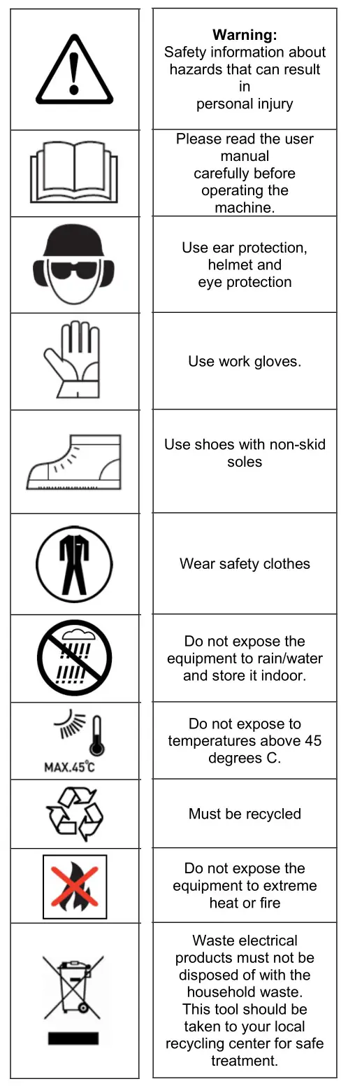 TEXAS HTX2000 Hedge Trimmer - Warning symbols