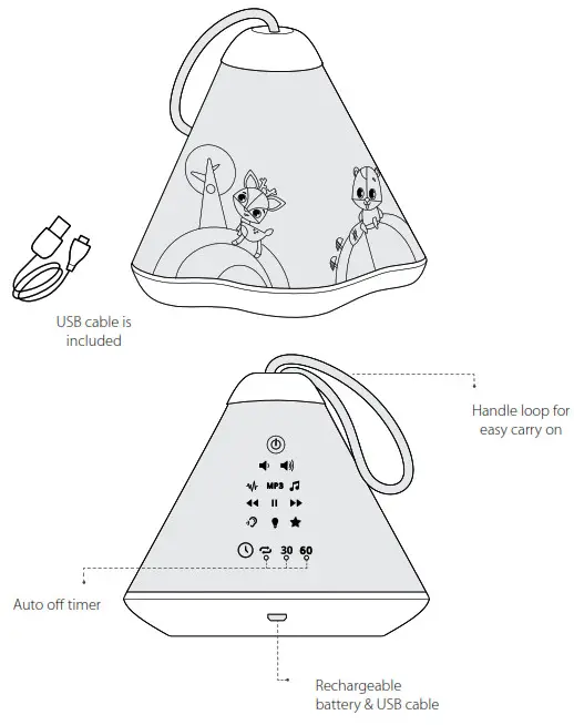 Tiny Love Tiny Dreamer -diagram