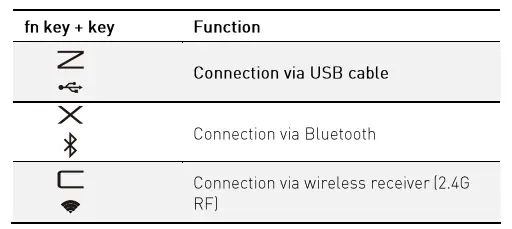 CHERRY MX-LP 2.1 Compact Wireless Gaming Keyboard fig 1