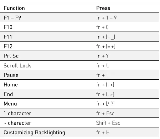 CHERRY MX-LP 2.1 Compact Wireless Gaming Keyboard fig 2