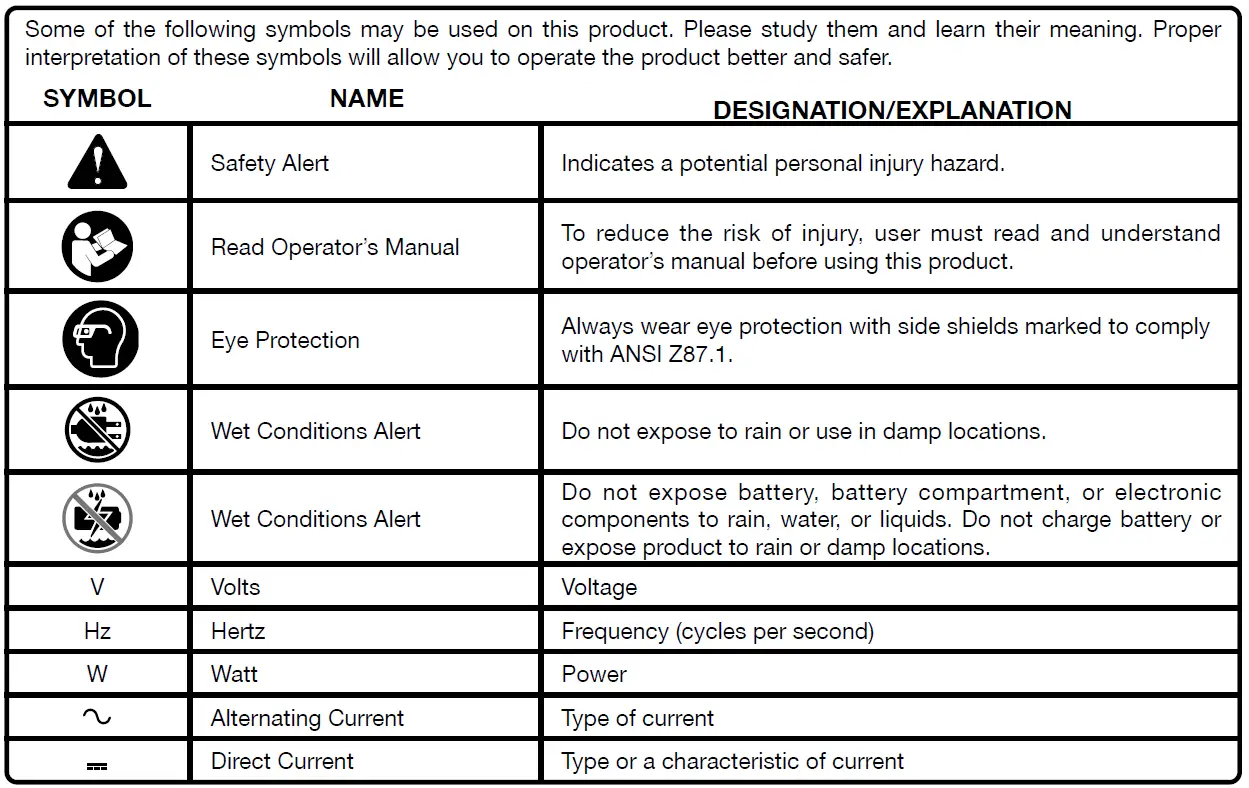RYOBI OP40CS 40V Integrated Rapid Charger fig 2