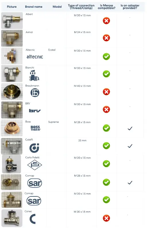B09L88QD4L-Meross-Smart-Radiator-Thermostat-FIG3