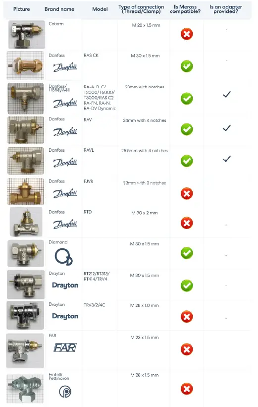 B09L88QD4L-Meross-Smart-Radiator-Thermostat-FIG4