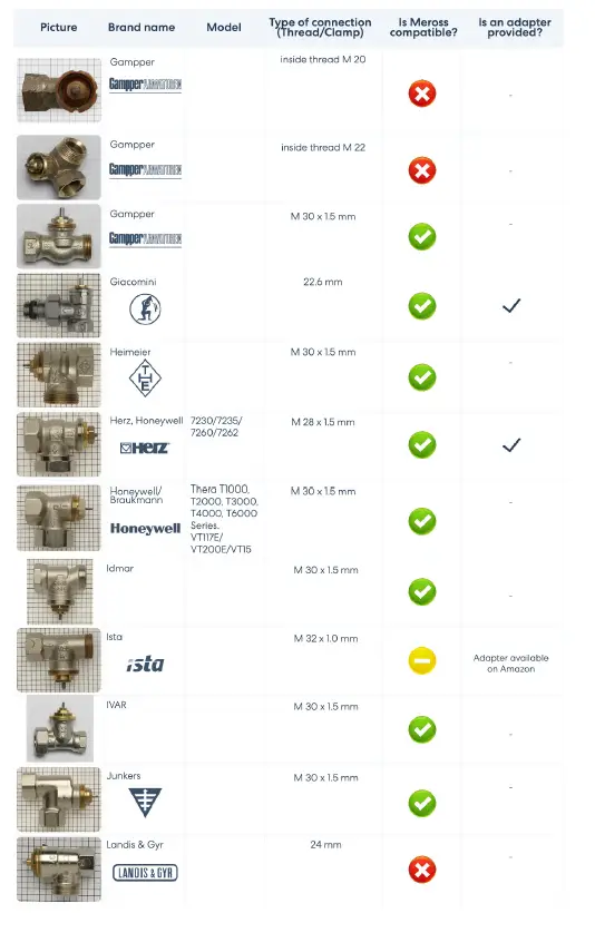 B09L88QD4L-Meross-Smart-Radiator-Thermostat-FIG5