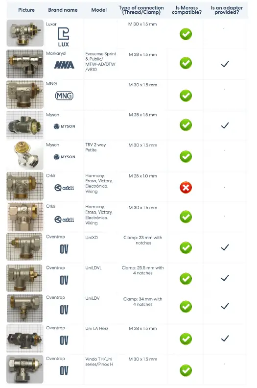 B09L88QD4L-Meross-Smart-Radiator-Thermostat-FIG6