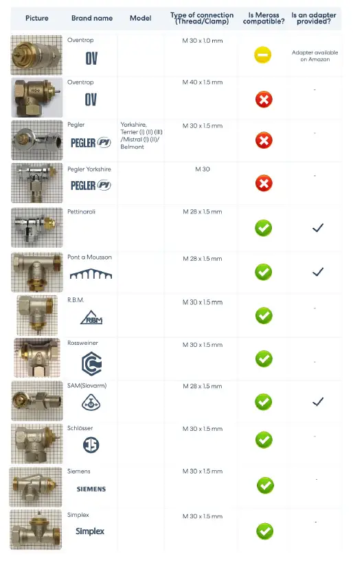 B09L88QD4L-Meross-Smart-Radiator-Thermostat-FIG7