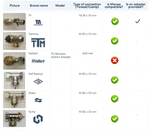 B09L88QD4L-Meross-Smart-Radiator-Thermostat-FIG8