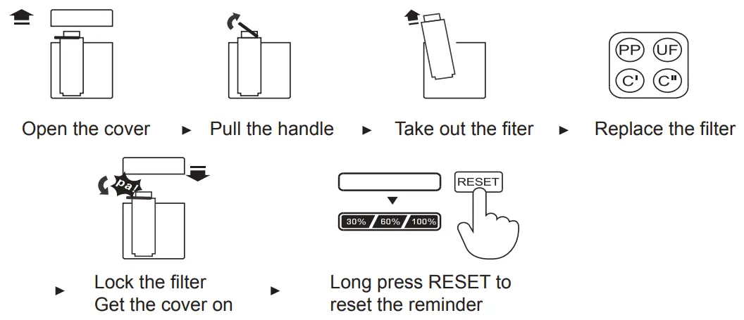 Midea MU136-4 Ultrafiltration Water Purifier - fig17