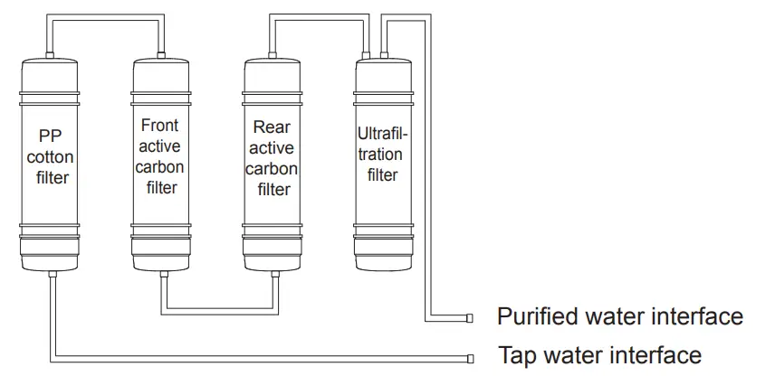 Midea MU136-4 Ultrafiltration Water Purifier - fig18