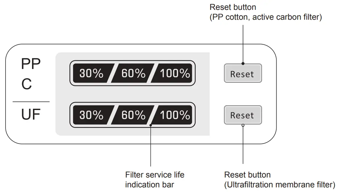 Midea MU136-4 Ultrafiltration Water Purifier - fig2