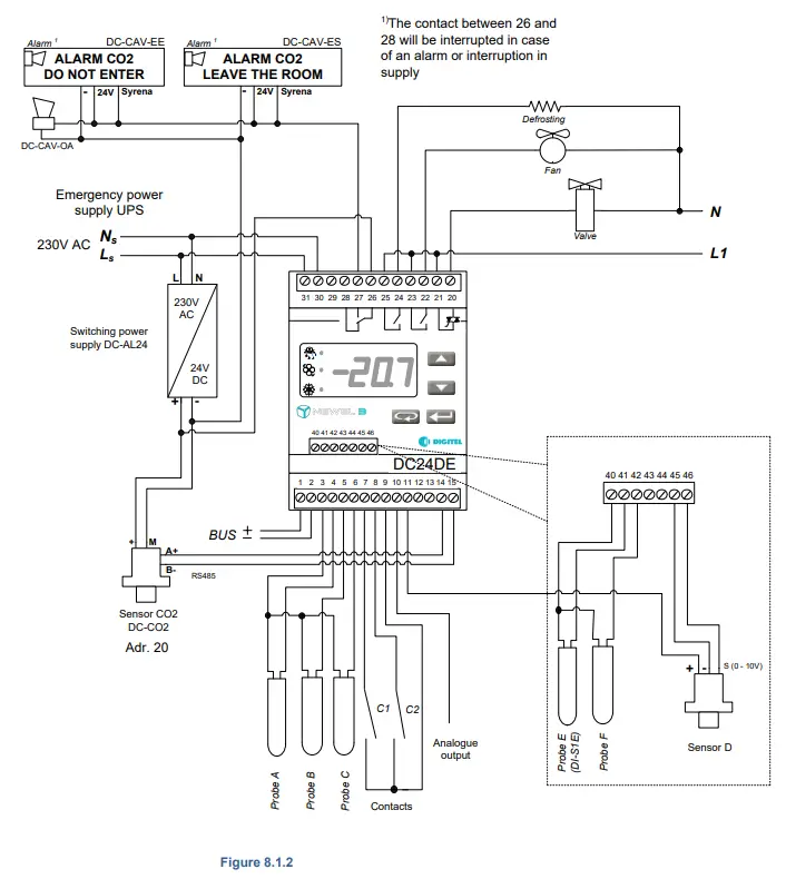 DIGITAL DC24D NEWEL3 Multi Function Controller - fig 1