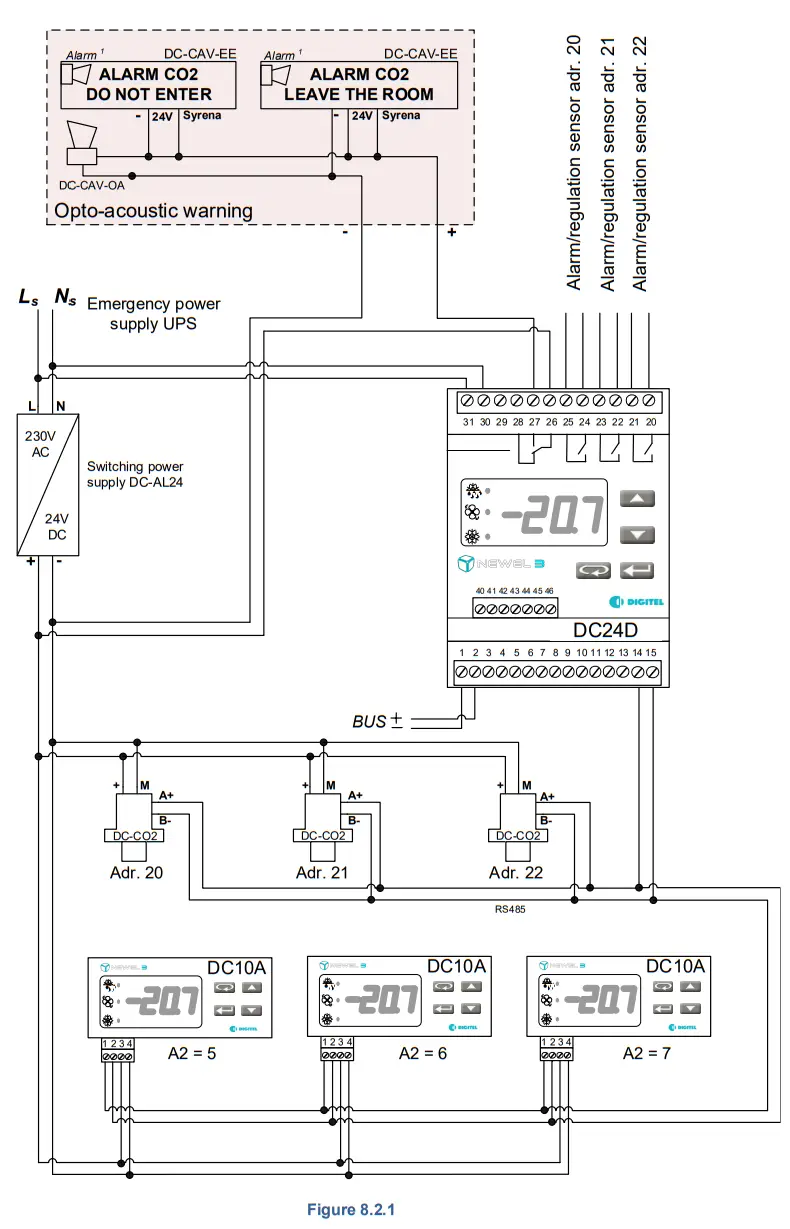 DIGITAL DC24D NEWEL3 Multi Function Controller - fig 5