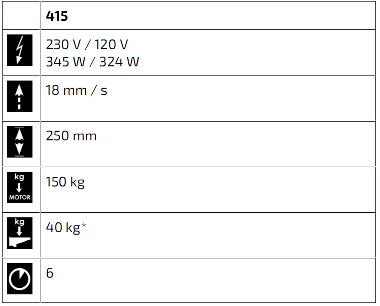 GRANBERG 415-11-05 BASICLINE 415 Electric Height Adjustable Washbasins-1