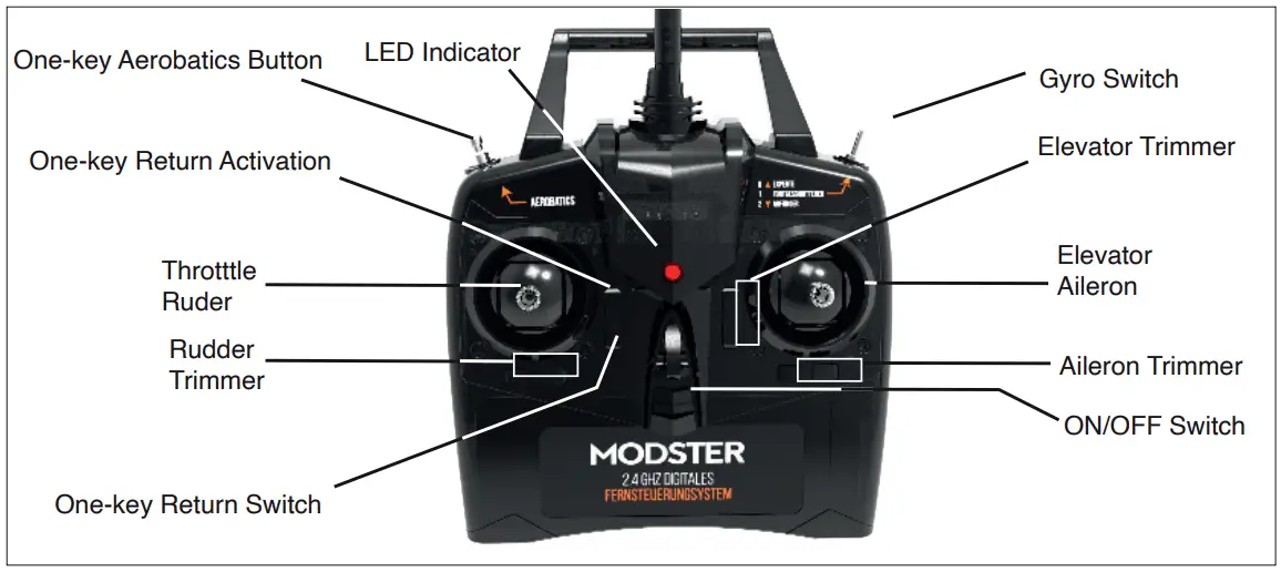 Remote control Guide