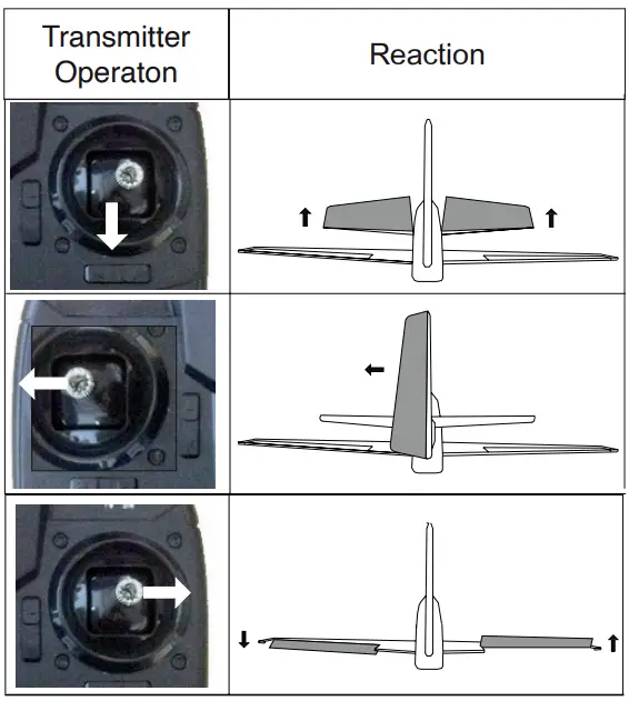 Channels Reactions Checking